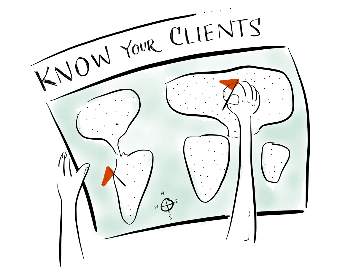 knowyourclients
