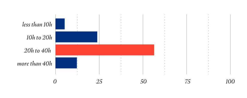 Results_graphs-02-v2