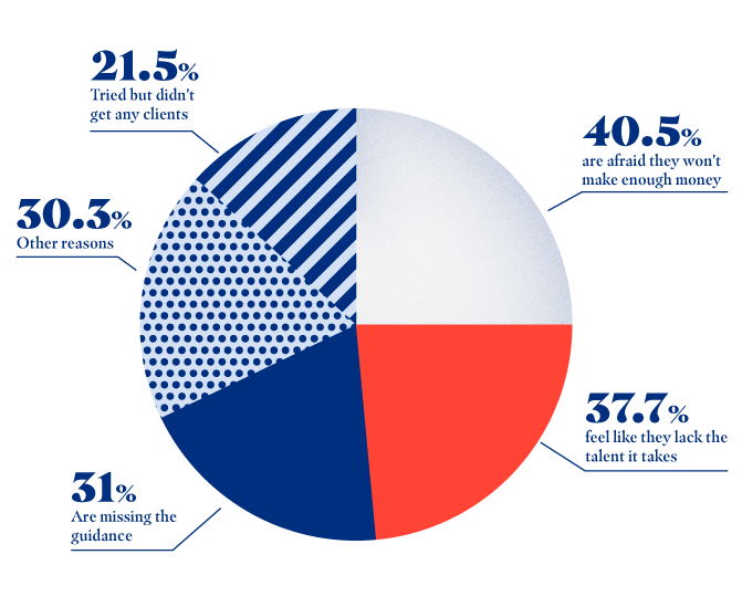 Results_graphs-12